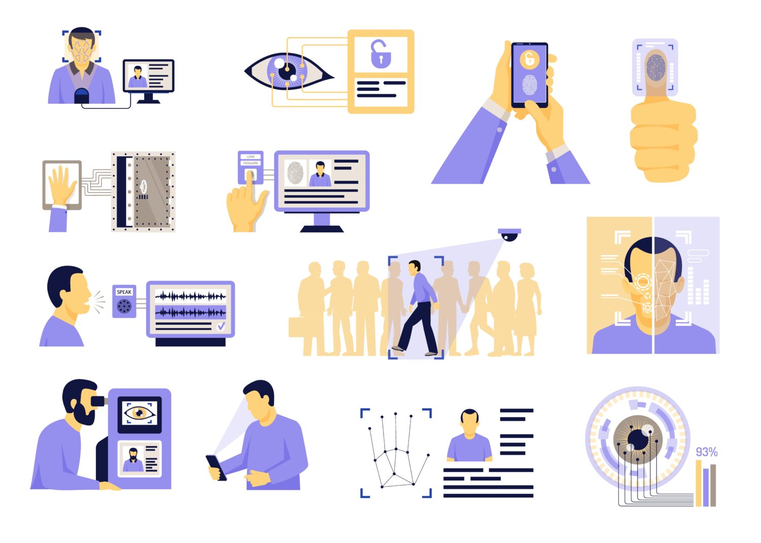 Automatische identificatie computer visuele analyse technologieën platte set met gezichtsherkenning beveiligingssysteem geïsoleerde vector illustratie