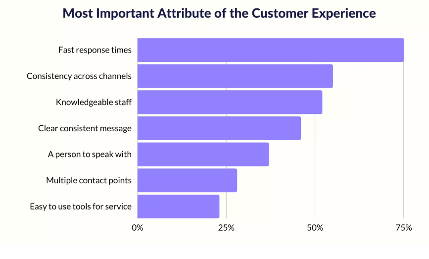 Customer-experience-graph